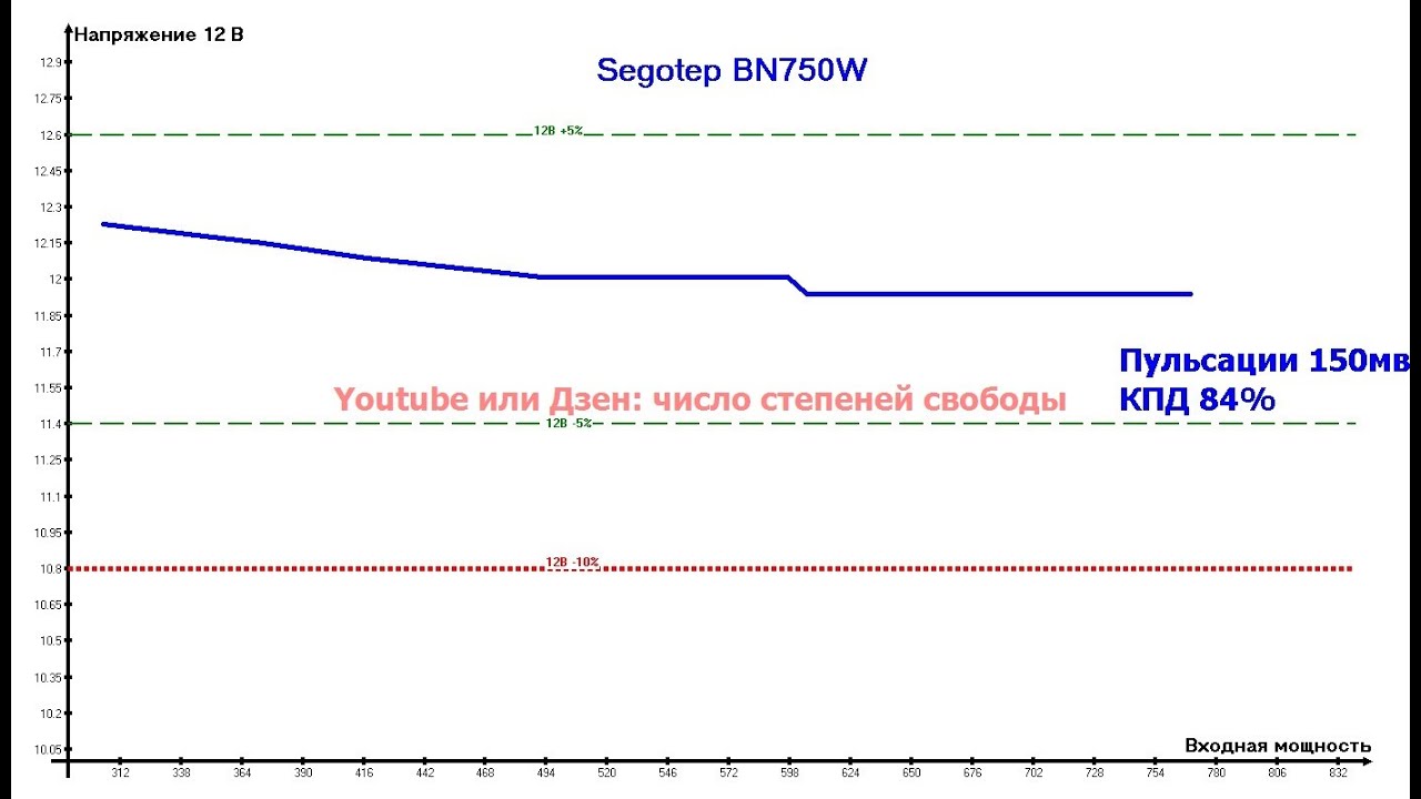 Segotep BN750