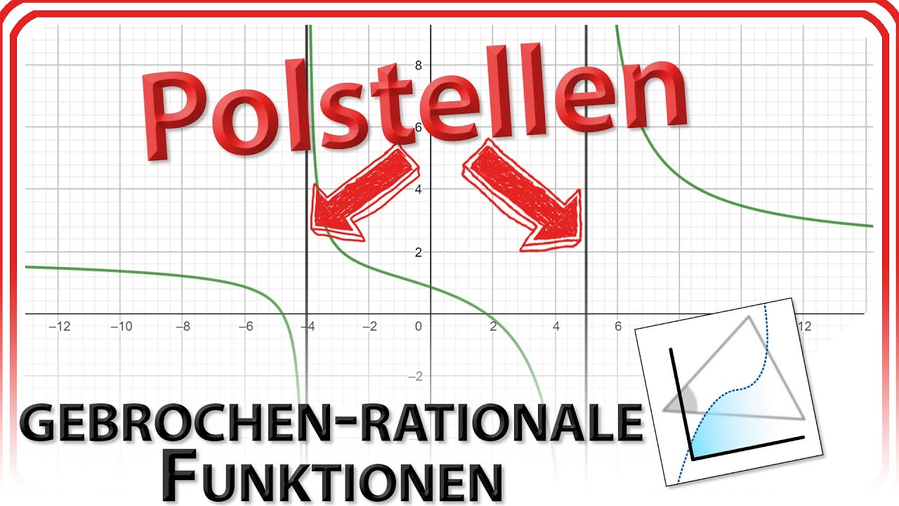 Polstellen und gebrochen-rationale Funktionen in GeoGebra 6/Web