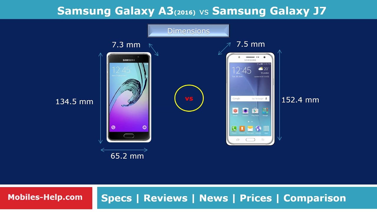 Samsung Galaxy A3 (2016) vs Samsung Galaxy J7 (Side By Side Comparison)