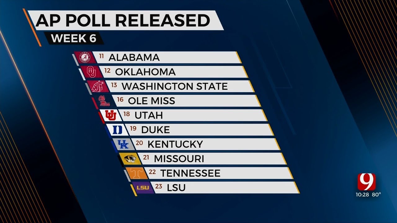 AP Top 25: Georgia&rsquo;s Hold On No. 1 Loosens, Sooners Continue To Rise