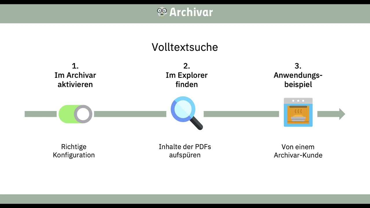 Volltextsuche & Anwendungsbeispiel