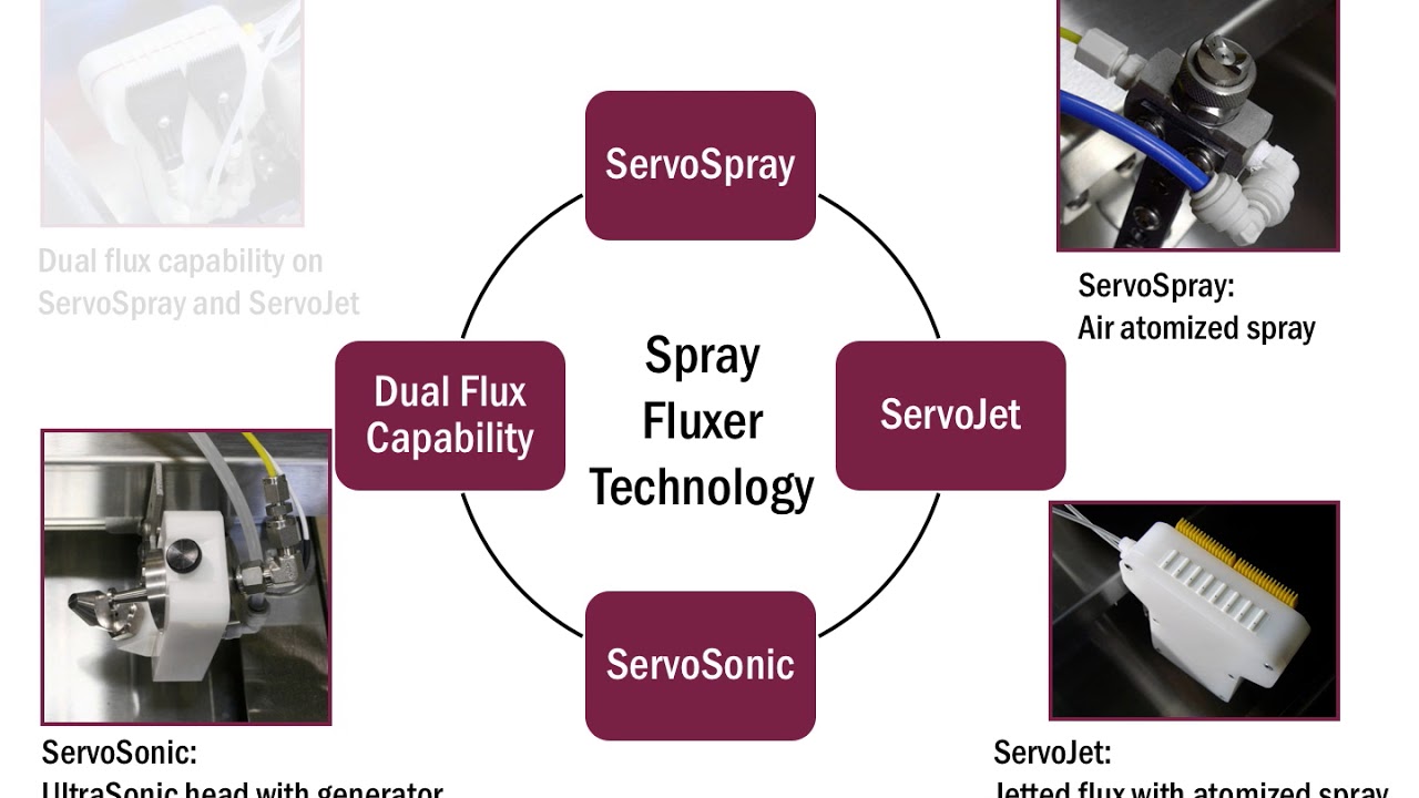 Electrovert Electra EC4 Wave Soldering System