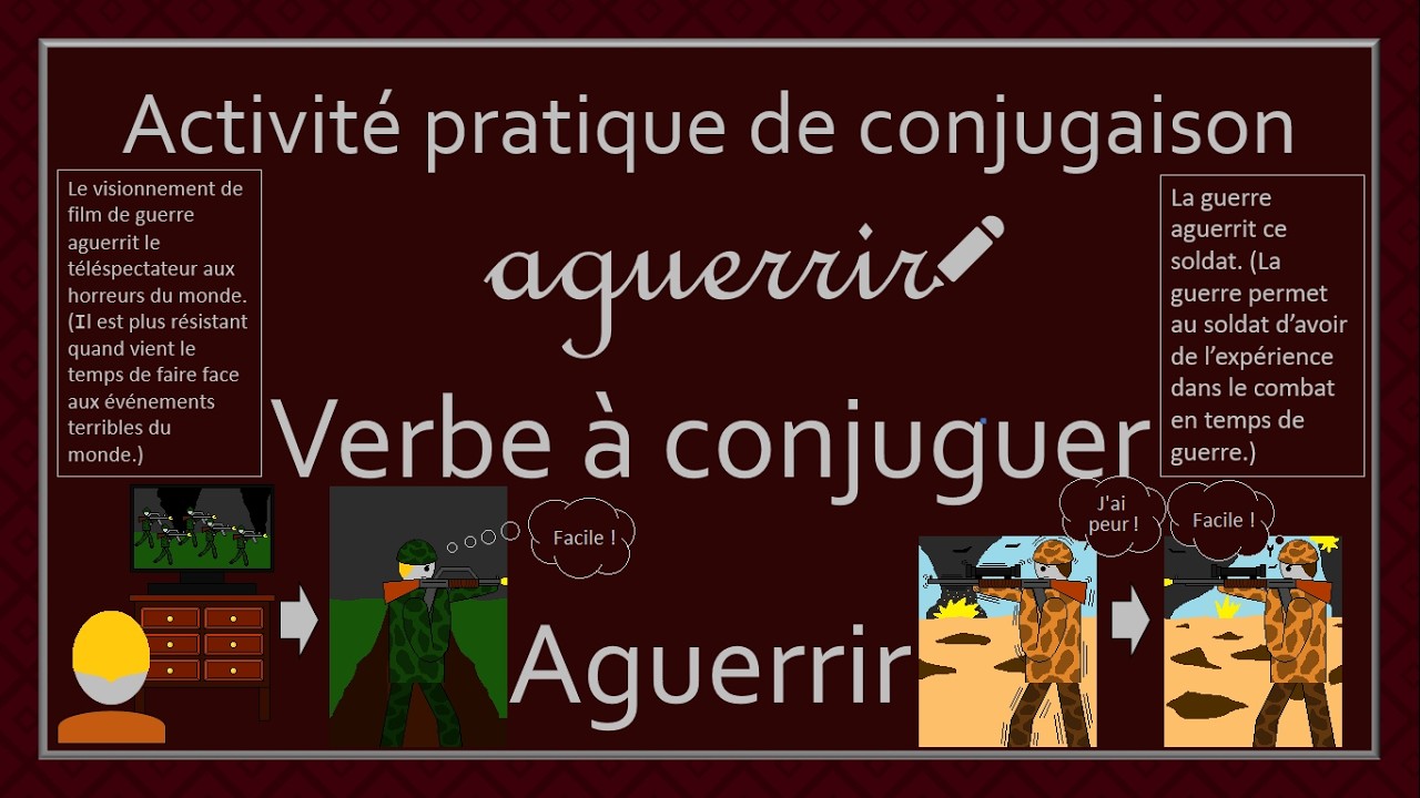 Conjugaison des verbes - Verbe Aguerrir