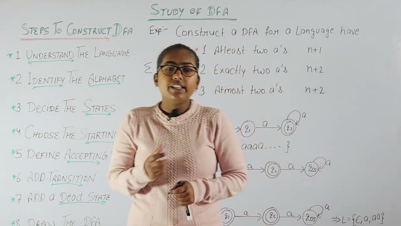DFA Construction in Theory of Computation | Step by Step with Examples | TOC