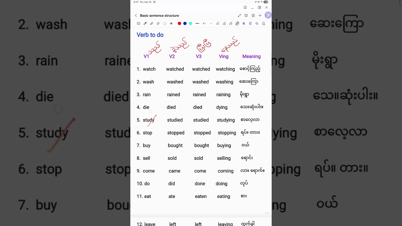 Verb form အနှစ်ချုပ်