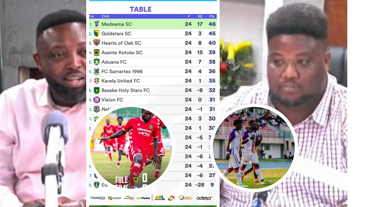 KOTOKO PLAYERS HAVE ATTITUDE 💔 KWAME DELA DROPS HARD TRUTHS🤯 ON KOTOKO’s DRAW & HEARTS LOSE
