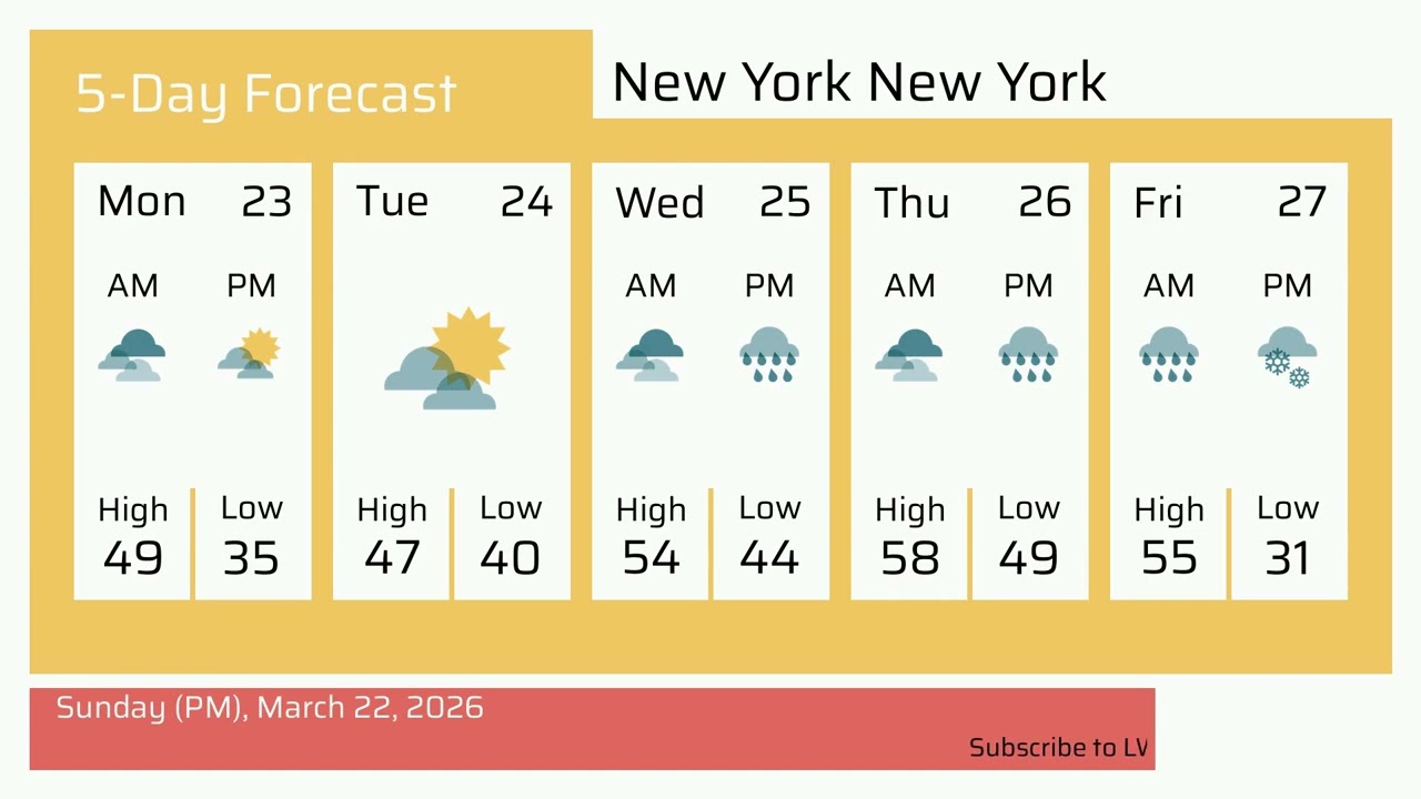 Weather in New York New York - Sunday, Mar 22, 2026