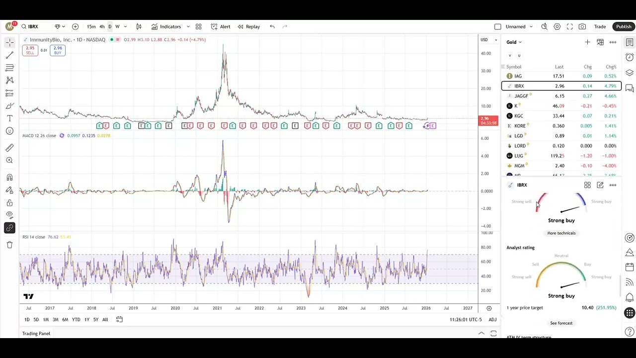 IBRX Immunity Bio