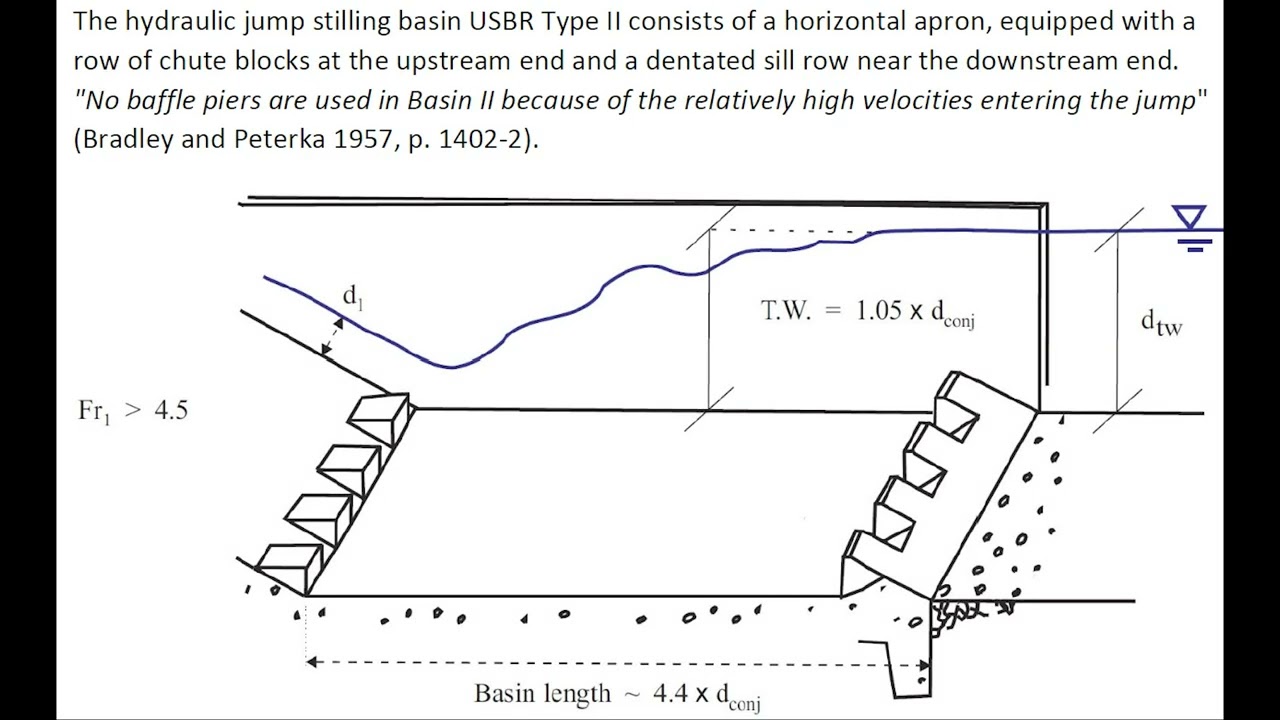 The hydraulic jump stilling basin Type II