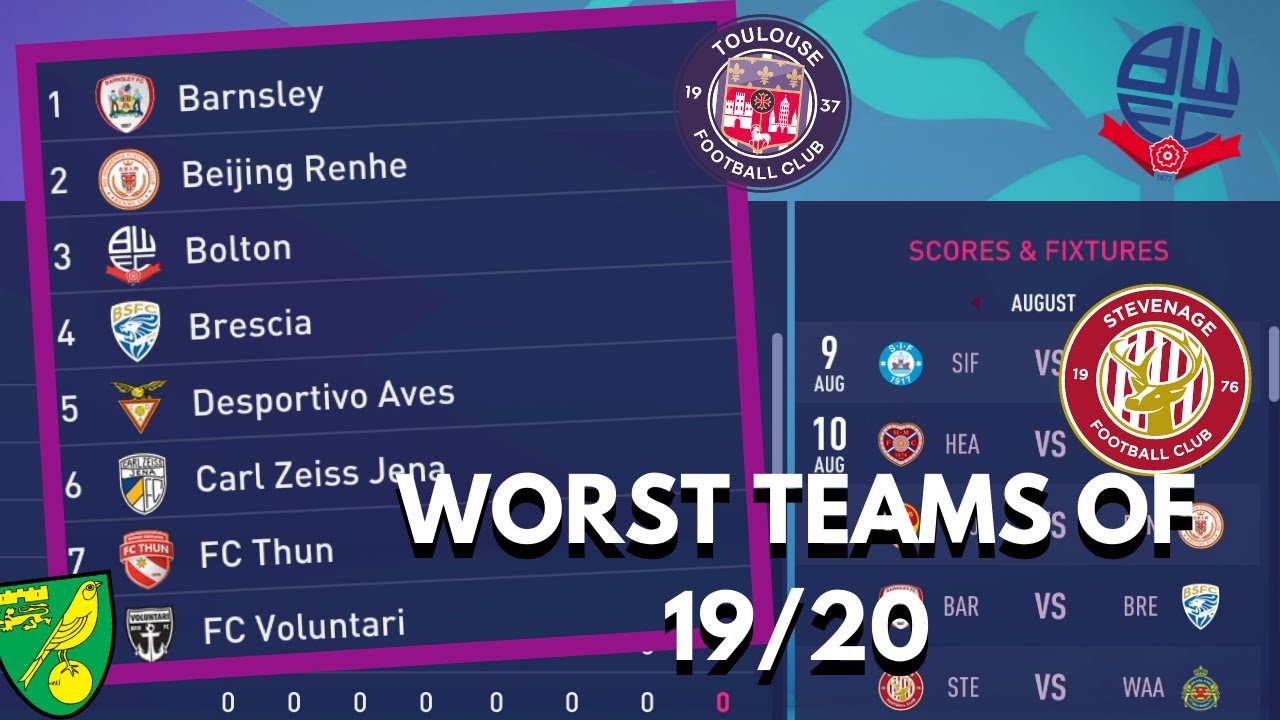 WORST TEAMS OF 2019/2020 SEASON IN ONE LEAGUE! (FIFA 20 EXPERIMENT)