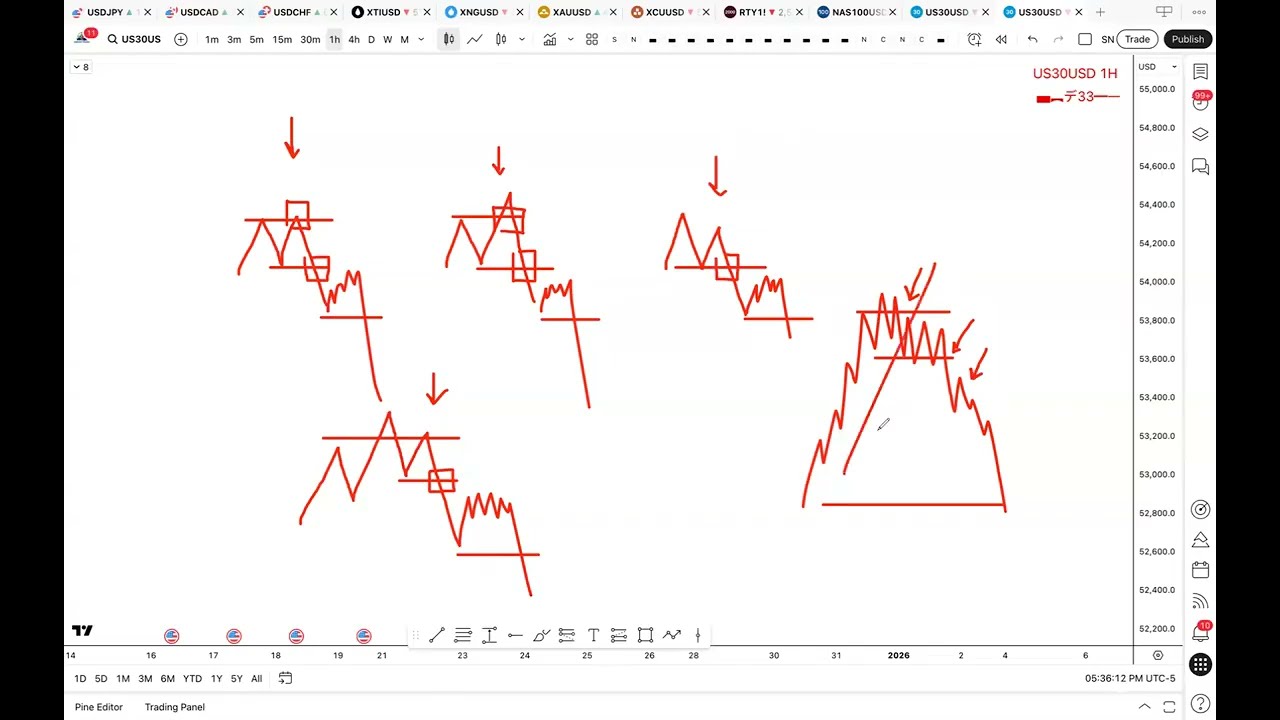 Pump & Dump Style Trading Sunday Review