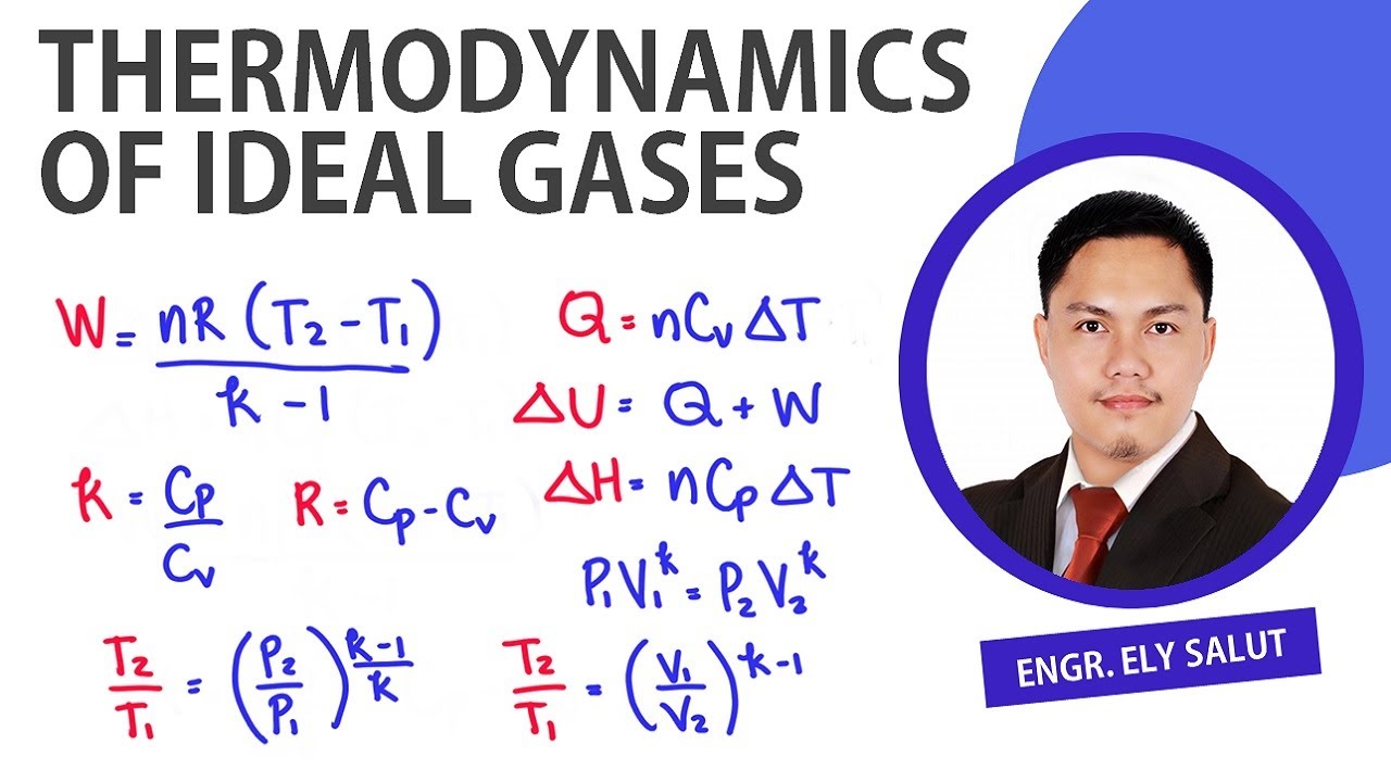 THERMODYNAMICS OF IDEAL GASES | SUMMARY OF EQUATIONS IN DIFFERENT PROCESS CONDITIONS | ENGINEERING