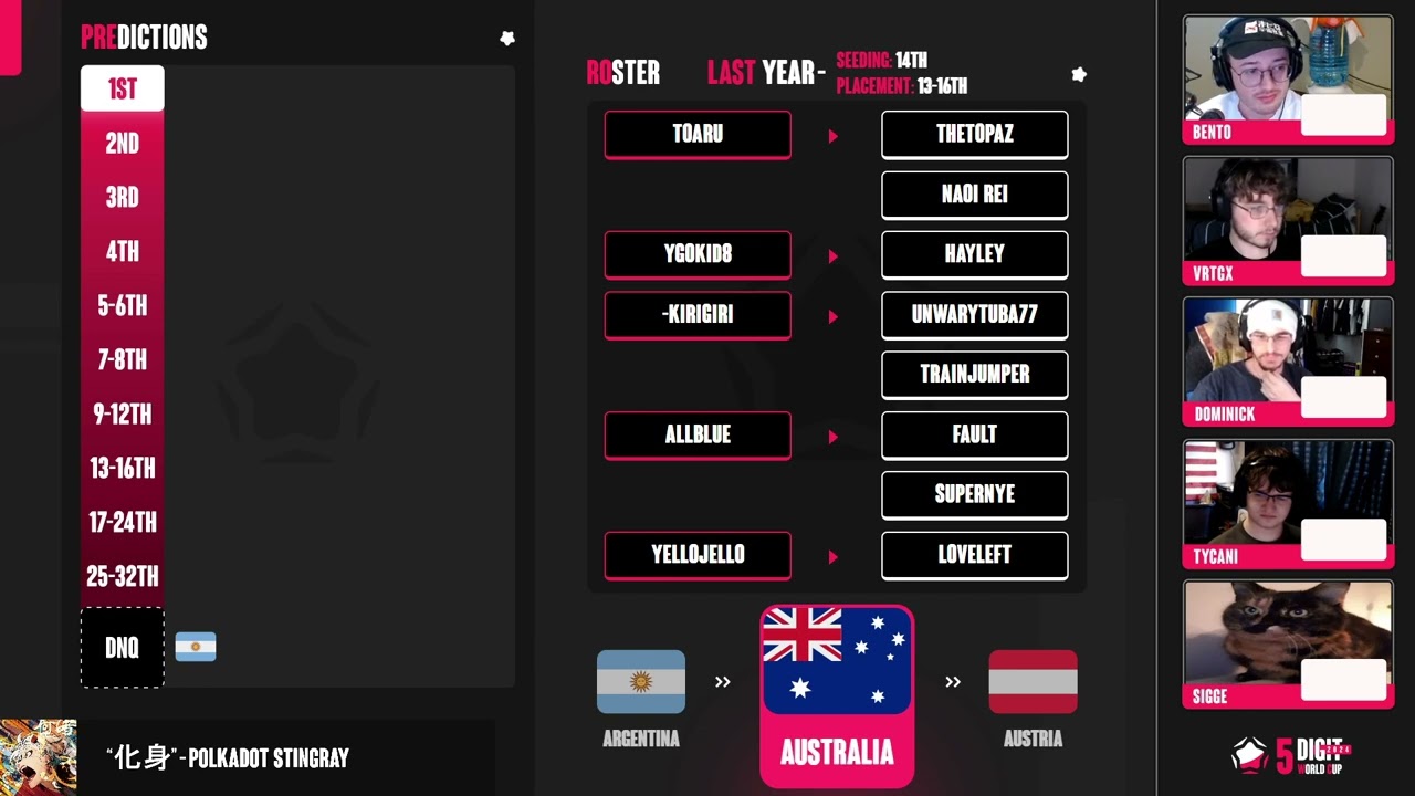 5WC 2024 Prediction Stream