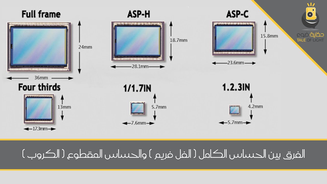 الفرق بين الحساس الكامل (الفل فريم) والحساس المقطوع (الكروب)