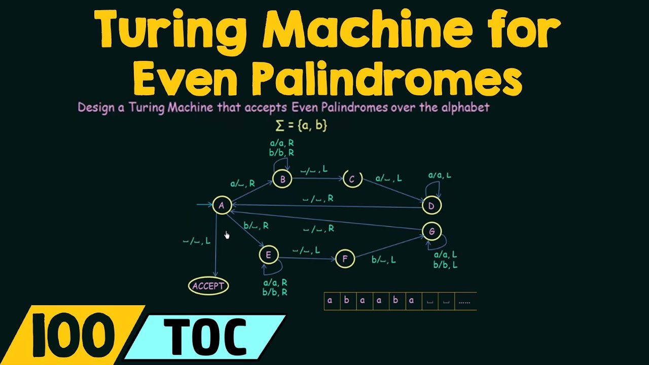 Turing Machine for Even Palindromes