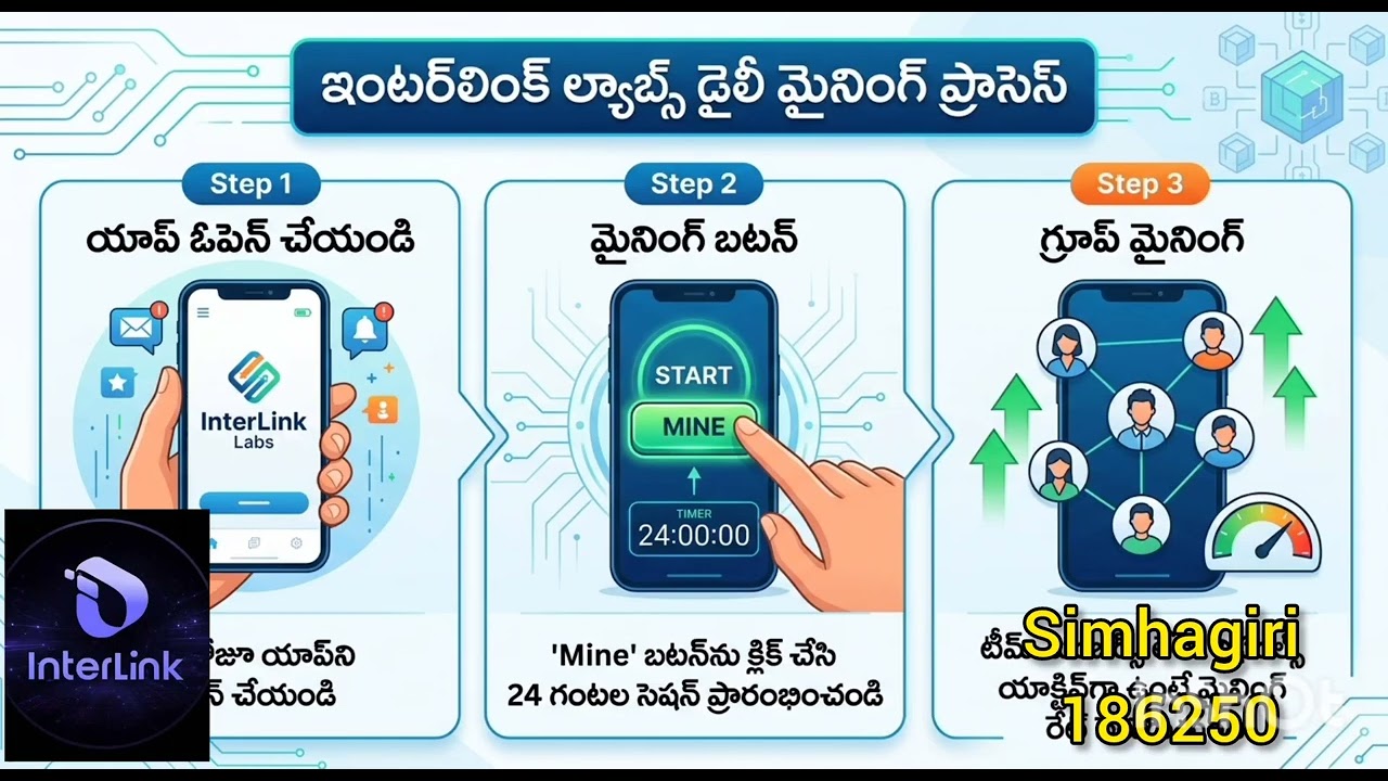 Daily mining and activate your wallet#INTERLINK#ITLG#ITL
