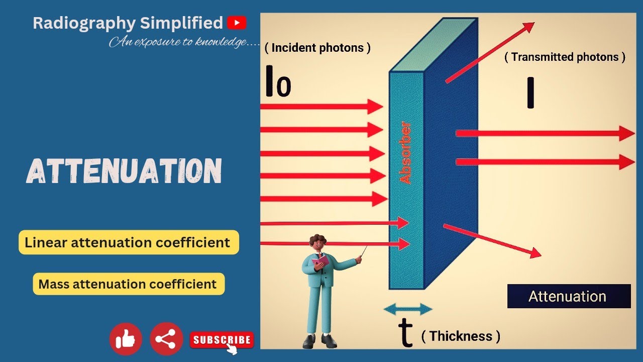 Attenuation ll Linear attenuation coefficient ll Mass Attenuation coefficient l Half value layer ll