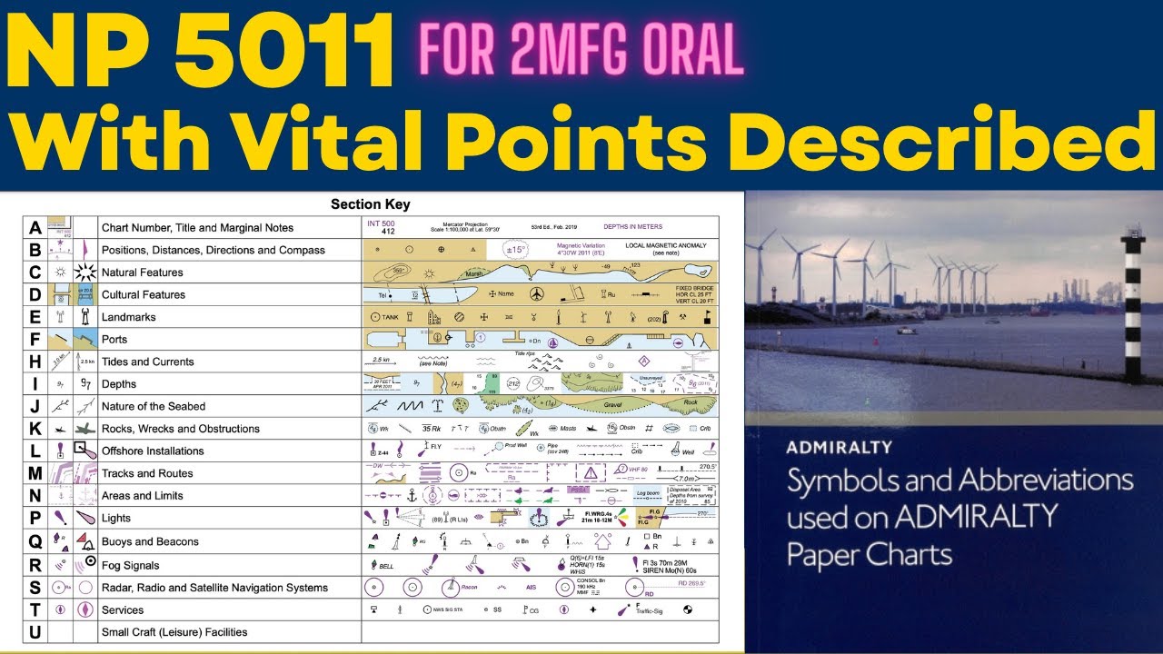 NP 5011 - Isse Bahar Pucha Toh BAD LUCK !! Symbols and abbreviations used on Admiralty charts