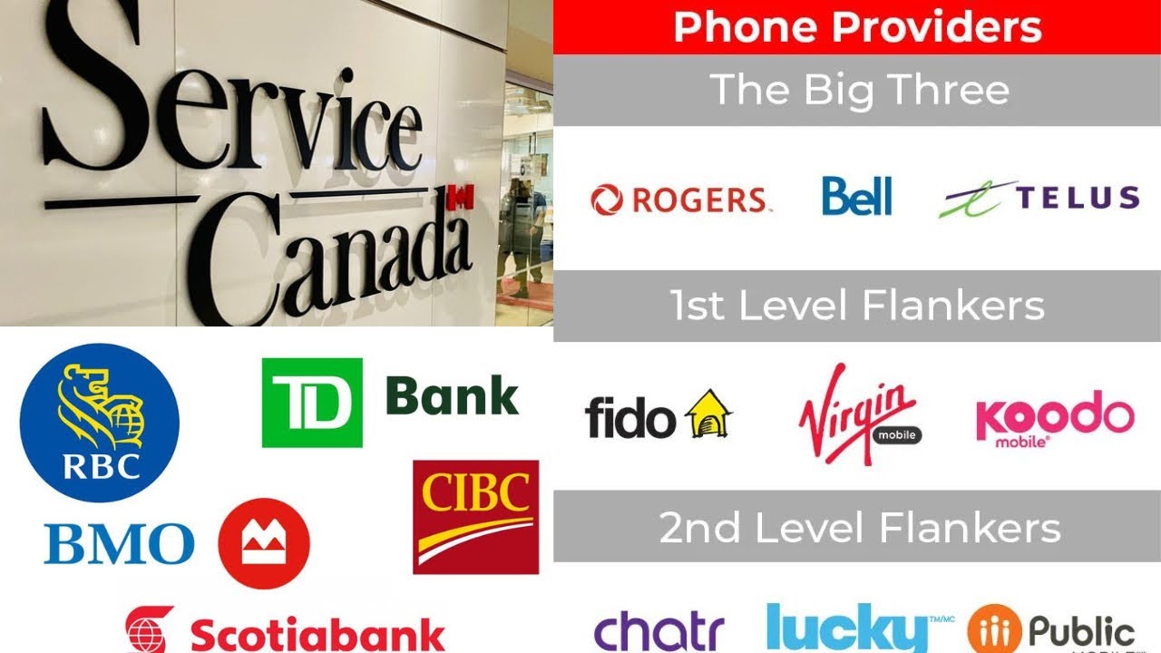 WHAT YOU MUST DO AFTER LANDING In Canada🇨🇦 Get A SIN Number, Phone No. and Open a Bank Account