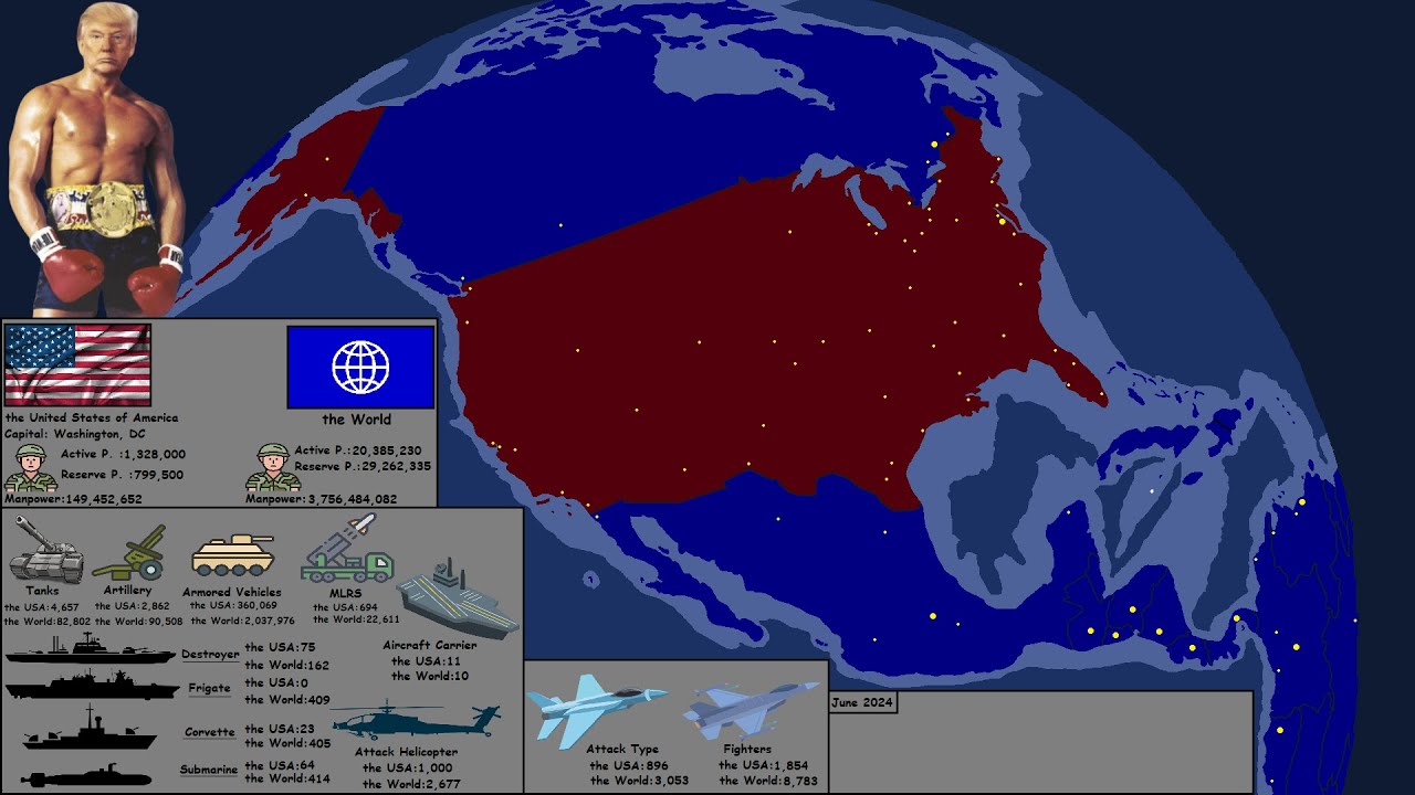 The USA vs The World - with Army Sizes