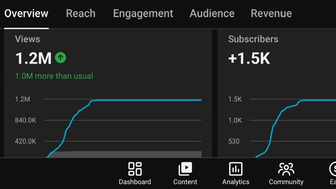 How much YouTube paid me for 1Million  views 🤑 NO Bullshit