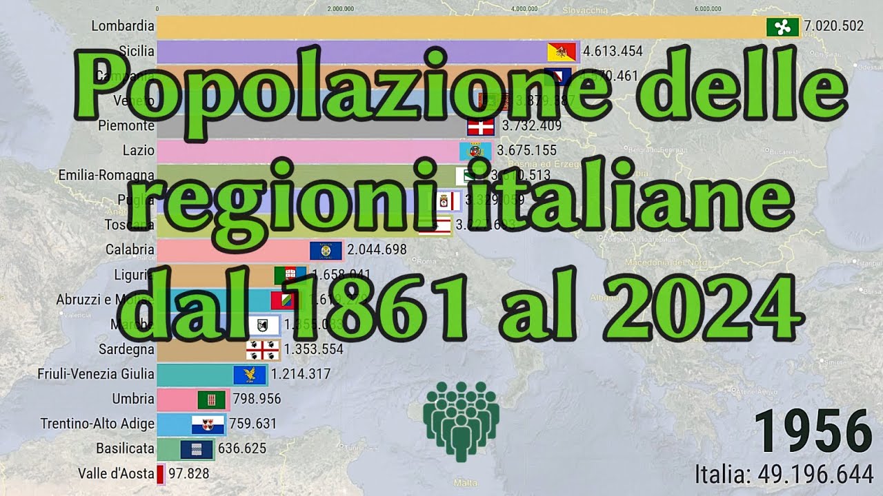 Popolazione Regioni Italiane (1861-2024)