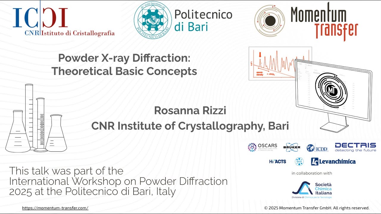1 Rizzi Theoretical Concepts - Powder XRD: Theoretical Basic Concepts | IWPD 2025