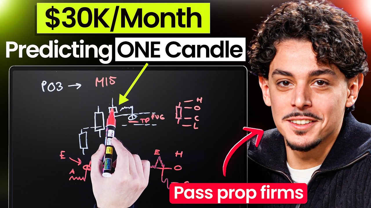 The EXACT 1:1 Strategy Behind His 72% Win Rate ($200K+)