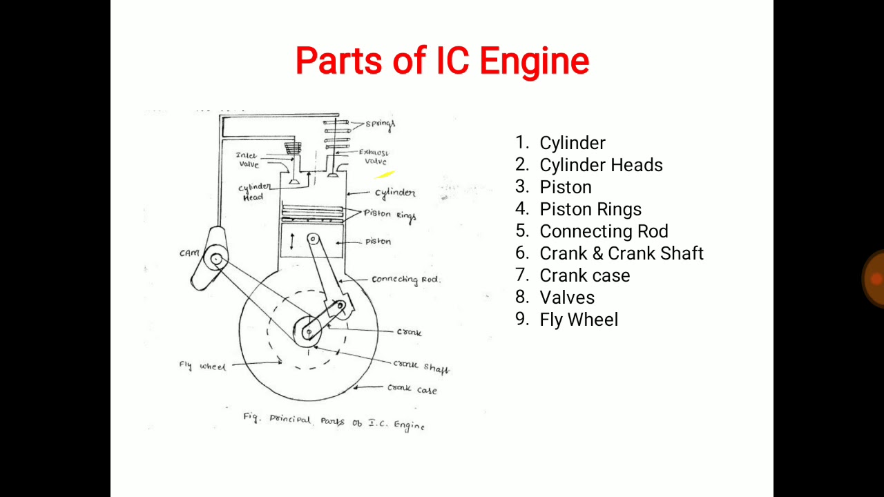 IC Engines Introduction - EME(VTU)