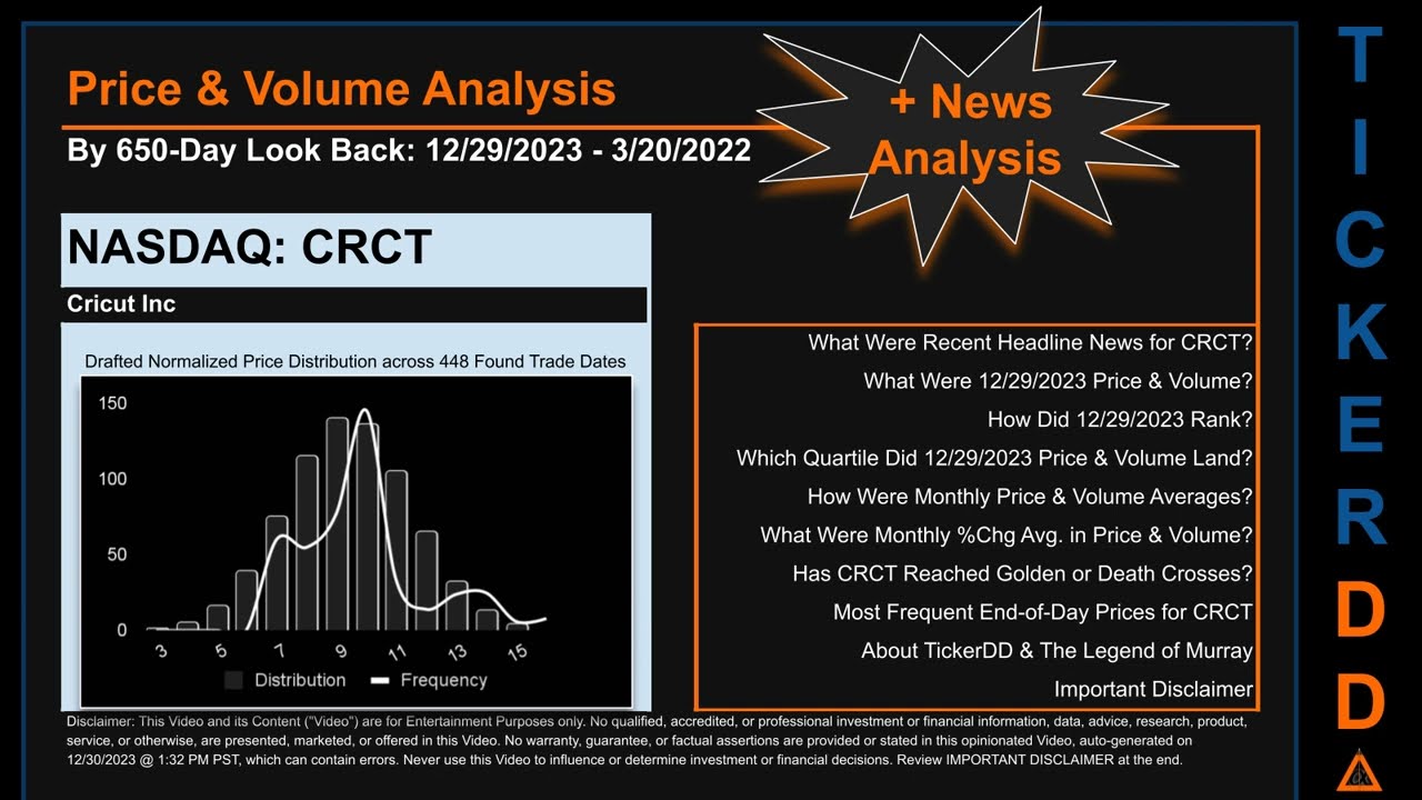 CRCT News along with Price and Volume Analysis CRCT Stock Analysis $CRCT Latest News TickerDD CRCT P