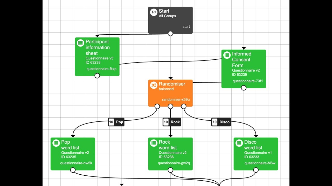 Using the Gorilla Randomiser Node