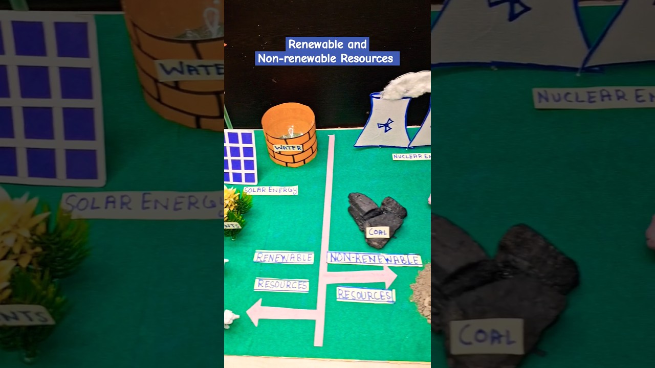 Renewable & Non-renewable Resources/Natural resources school project #viralshort