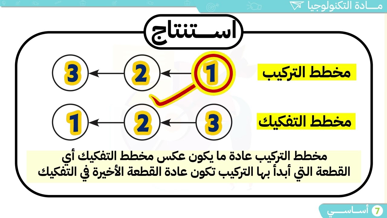 سابعة أساسي | التعبير البياني : مخطط التفكيك والتركيب  (مادة التكنولوجيا)