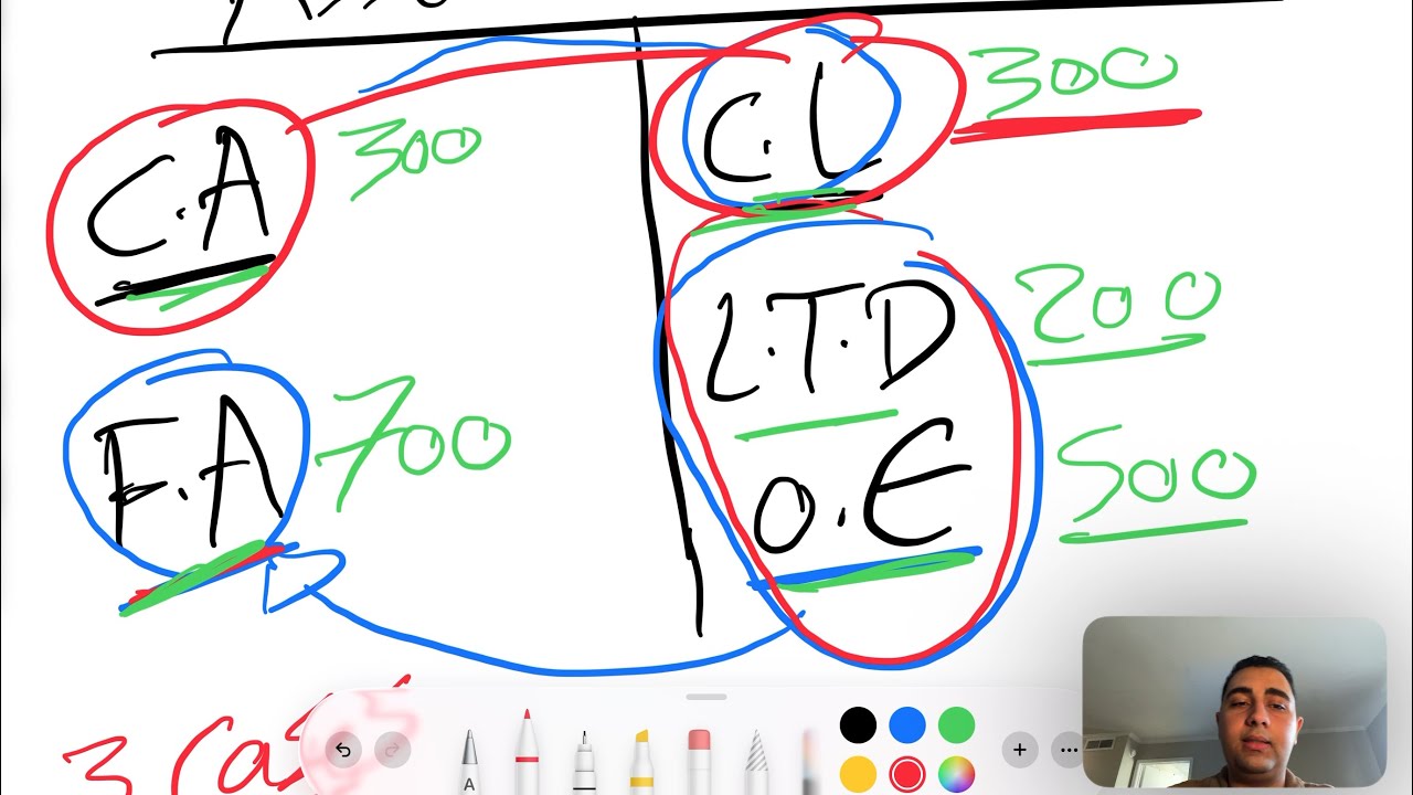 Finance Ch1 Part 3 (Balance Sheet & NWC)
