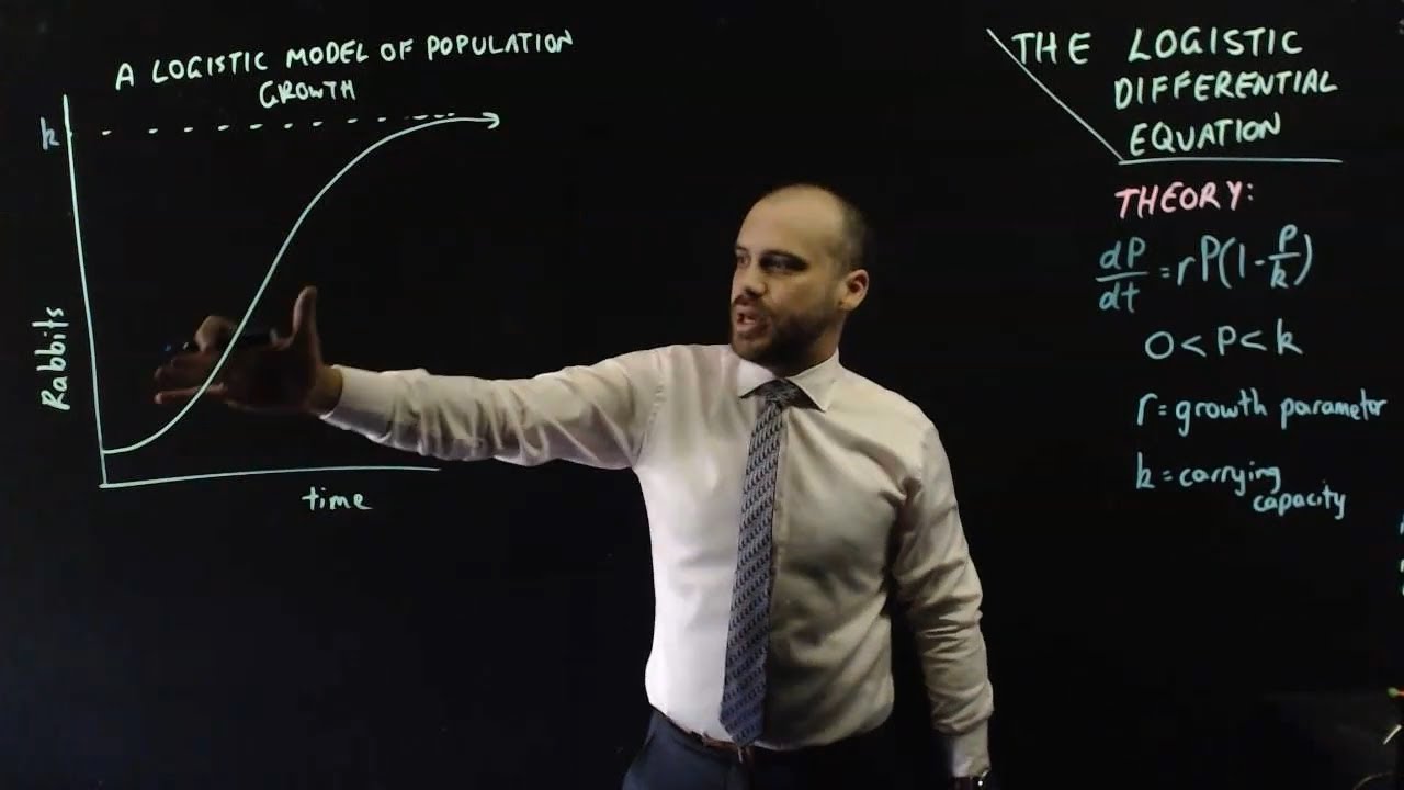 Modelling Population Growth: The Logistic Equation - Differential Equations
