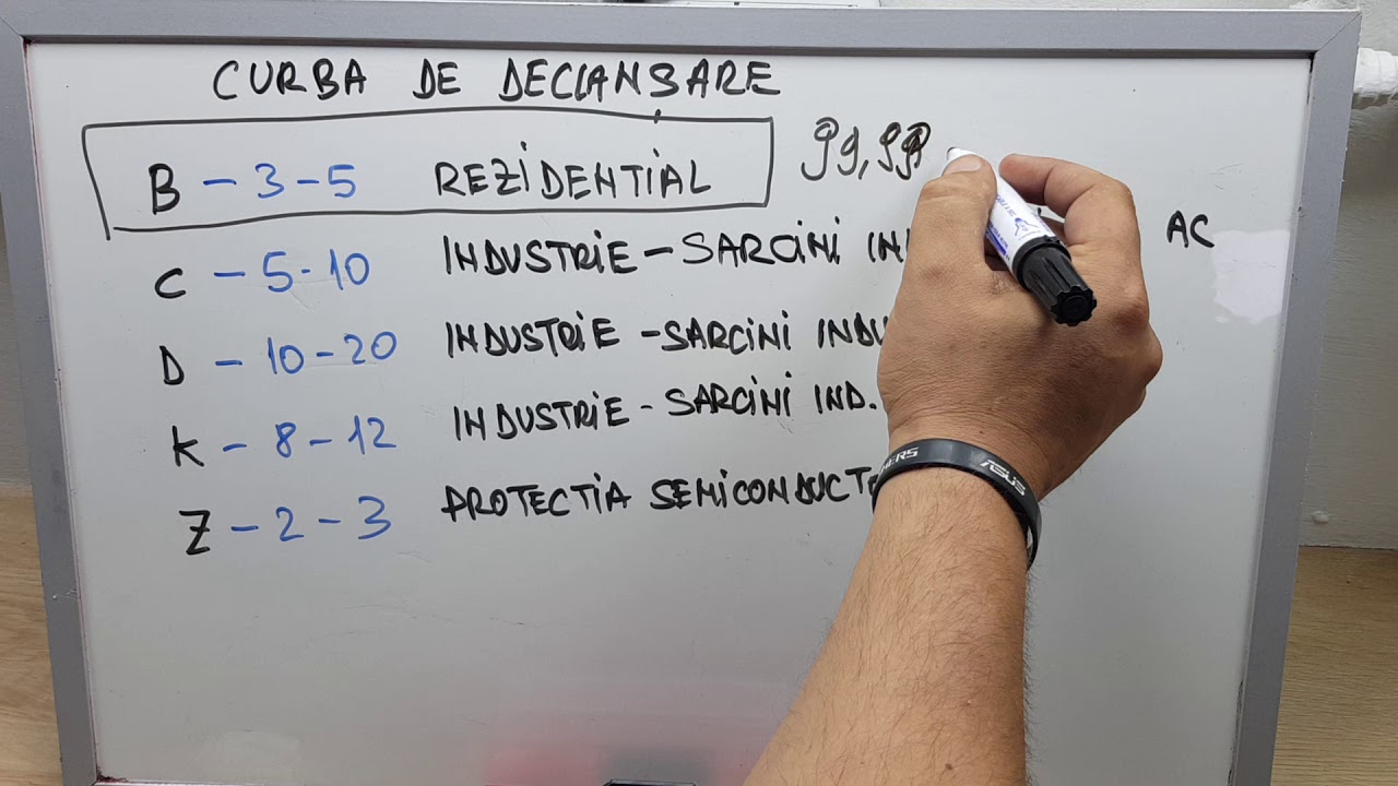 Intrerupatoare Automate - Curba de declansare