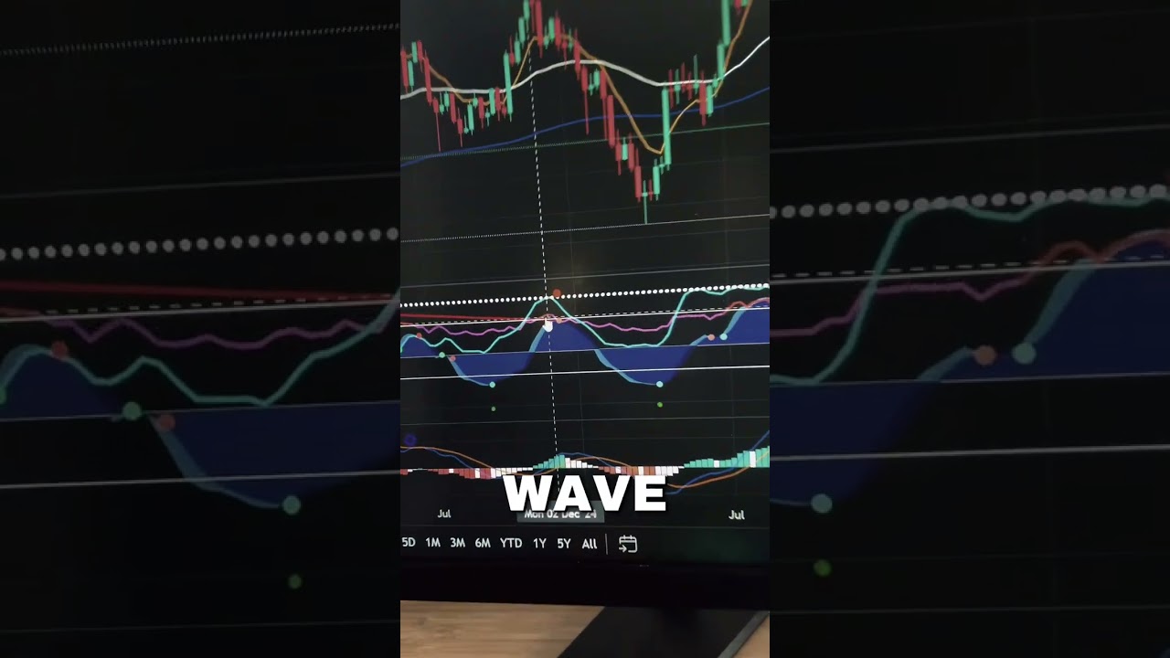 ETHEREUM GIVING THE SIGNAL 📈 FEBRUARY 25