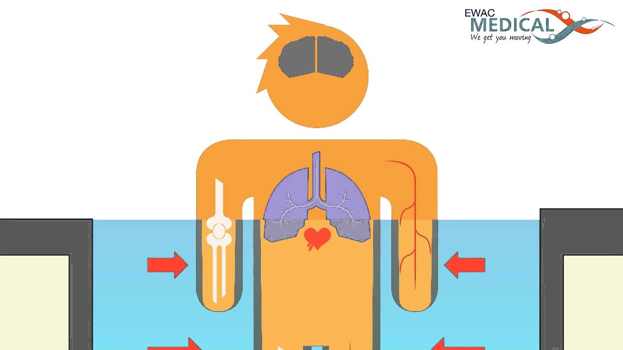 EWAC Medical - Physiological aspects of Hydrotherapy