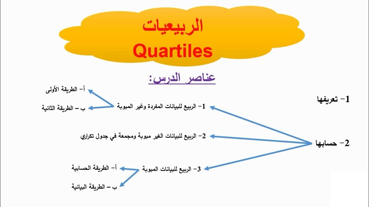 الربيعيات