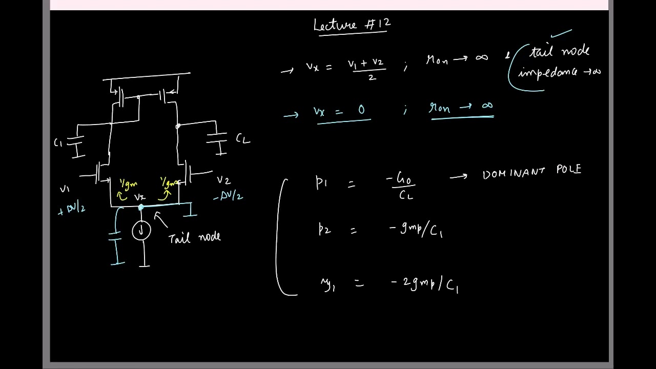 Lecture 12: Poles and zeros in telescopic cascode OTA; multi-stage OTAs, stability in neg. feedback