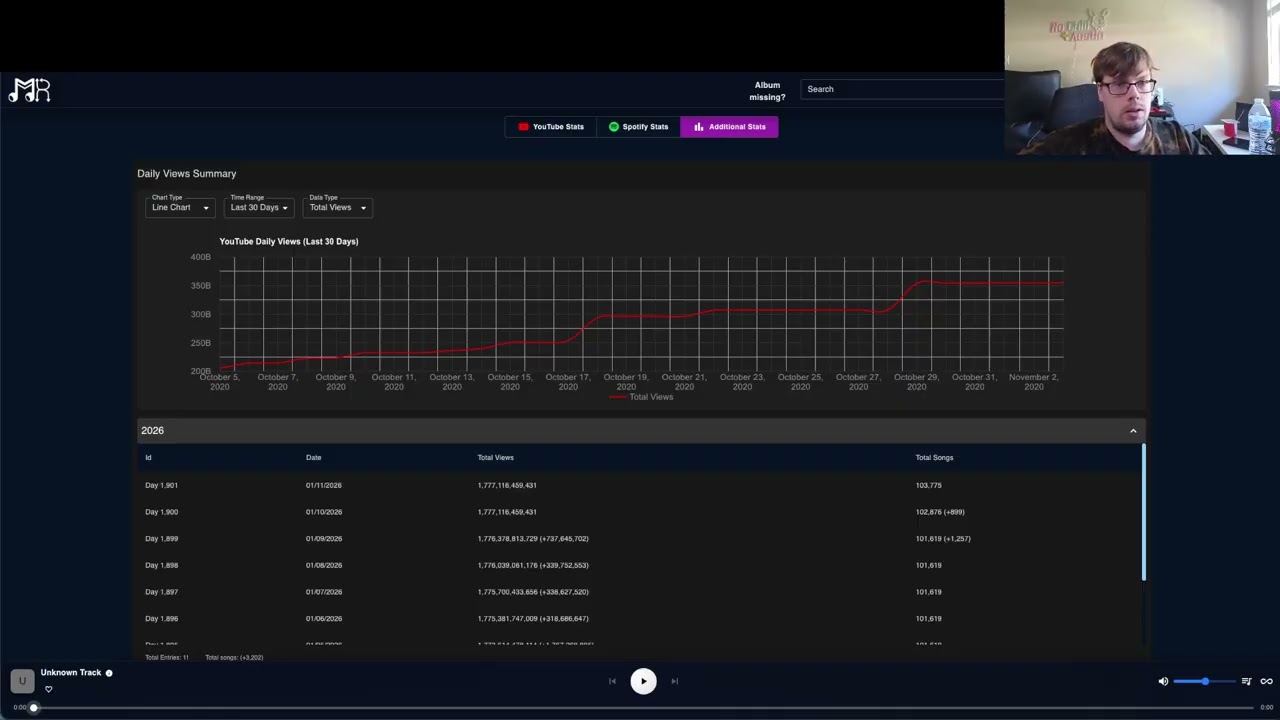 Website time for the 2nd weekend in January (1/11/2026)