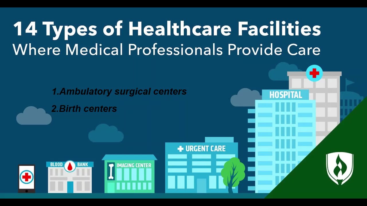 Types of Healthcare Facilities