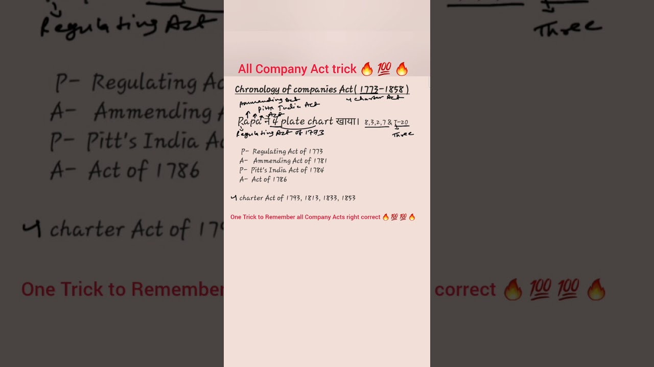 COMPANY Rule🔥|Laxmikant polity|One Trick to Remember ALL Acts| 