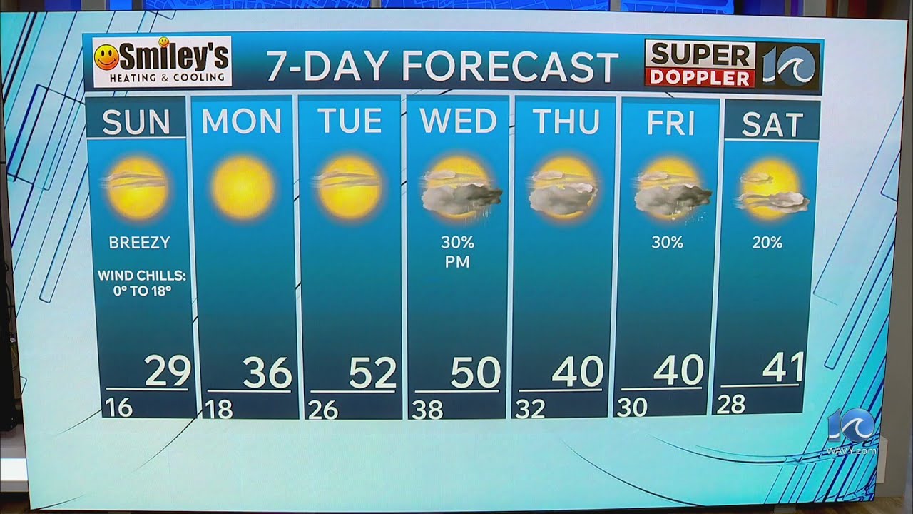 WAVY Weather Evening Update | Feb. 7, 2026