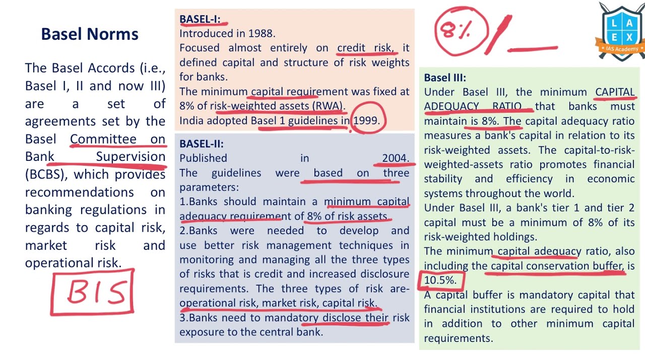 What is Basel Norms ? || Basel Norms అంటే ఏమిటి? || La Excellence