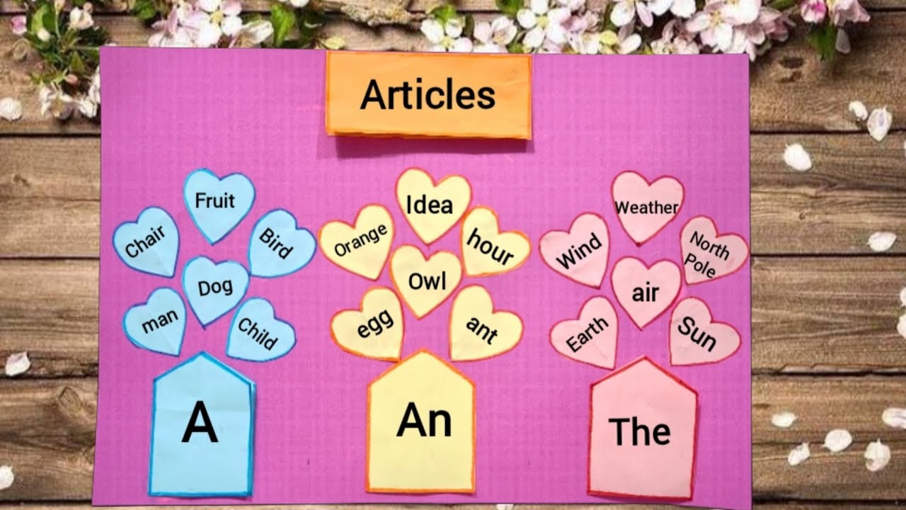 Articles English Grammar Project | Articles Chart Idea | Articles English Grammar TLM #articles