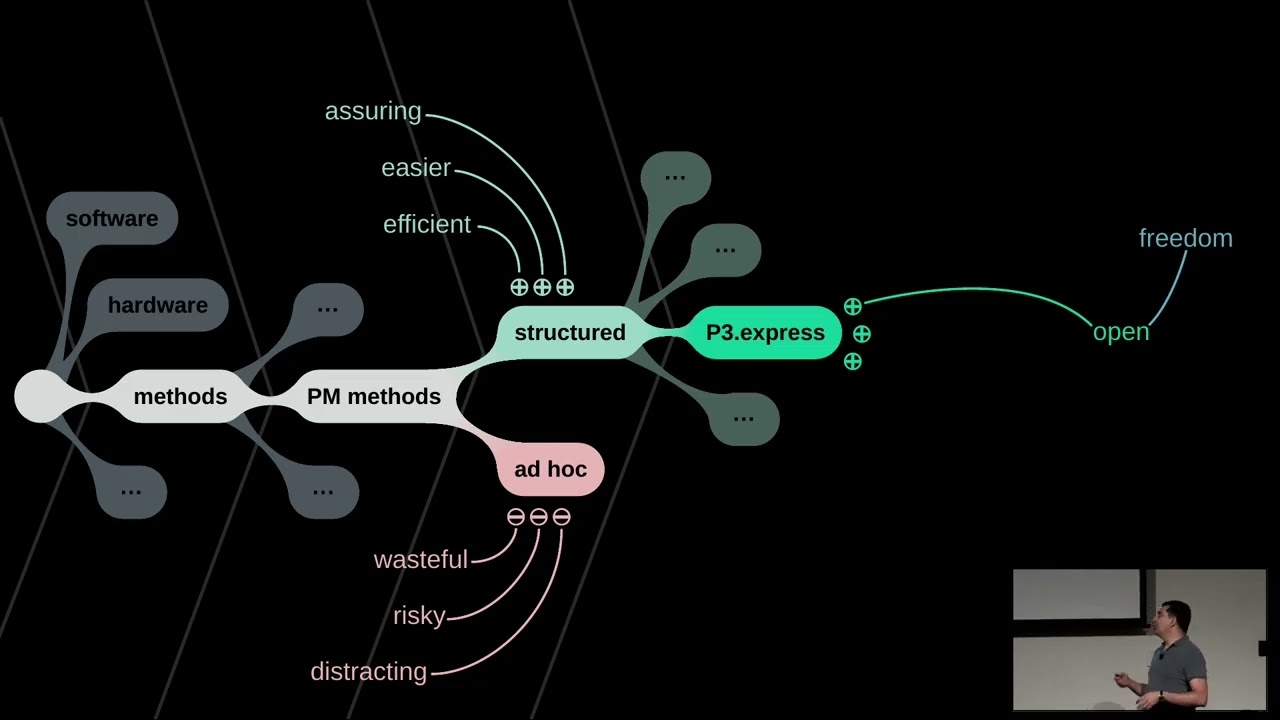 P3.express: A libre, minimalist project management method - Nader K. Rad (Everything Open 2025)