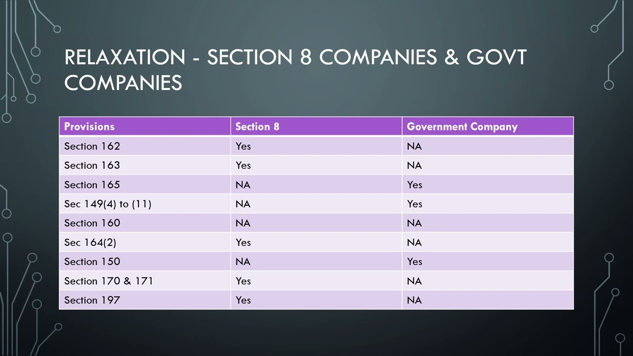 IBS focus topics from Corporate laws - Meetings of Board and Powers 