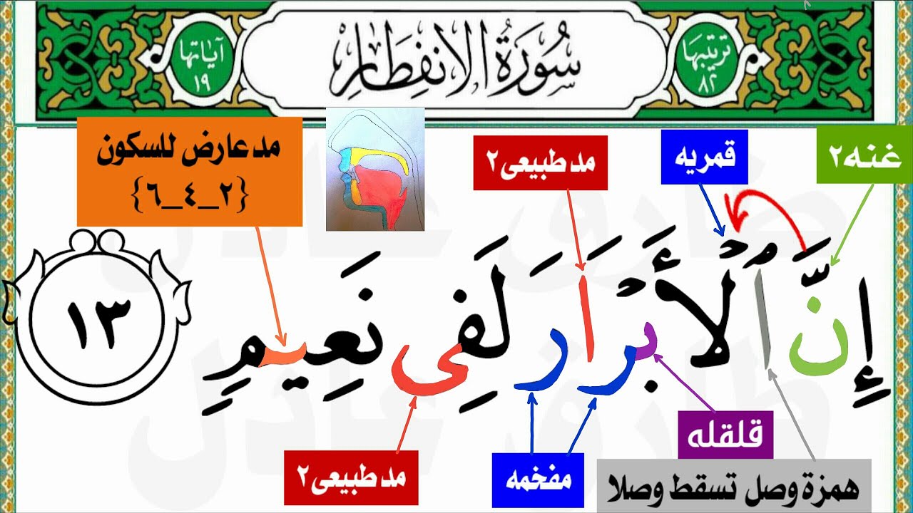 سورة الأنفطار (جزء عم) أحكام التجويد بأسلوب جديد من (إن الأبرار لفى نعيم ) إلى نهاية السوره