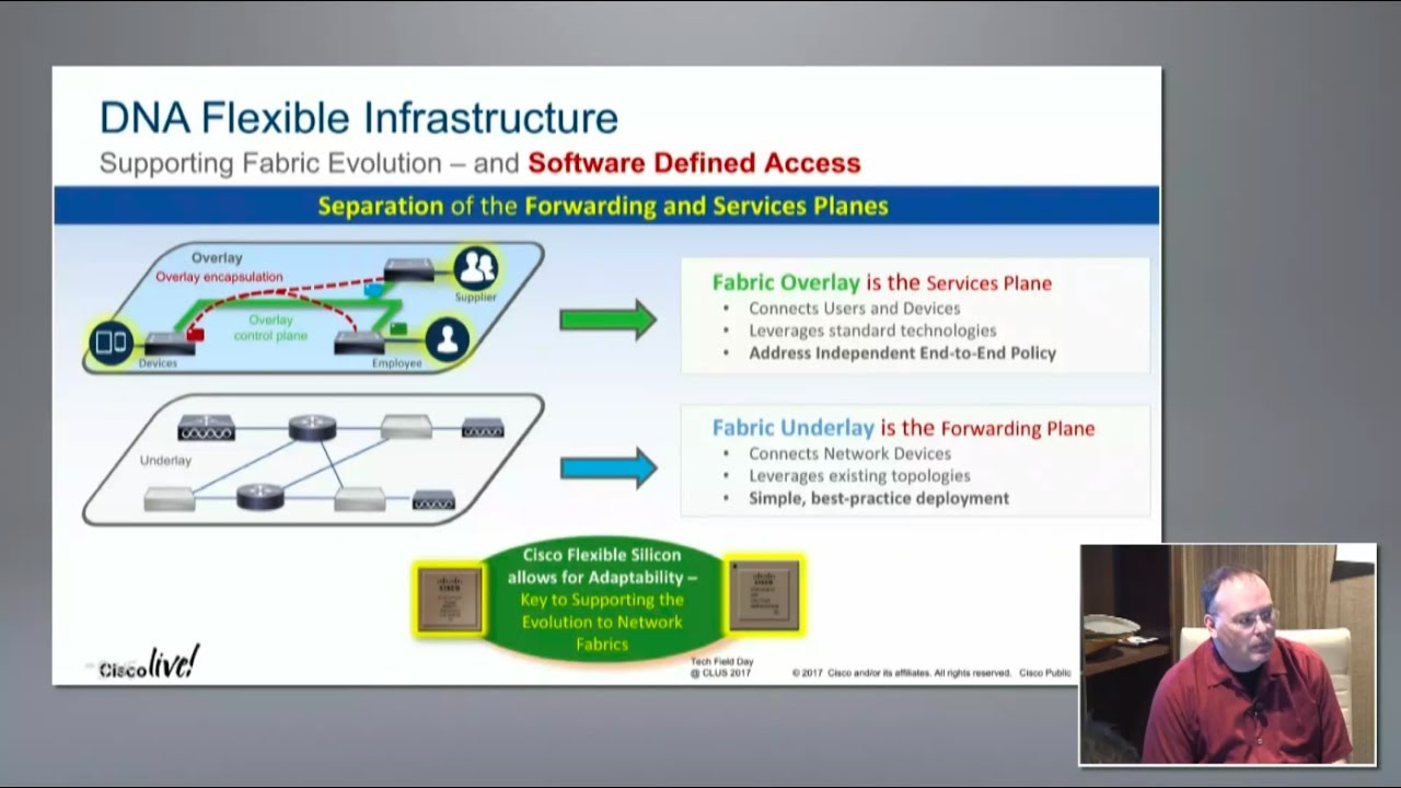 Cisco IOS-XE Evolution с Дэйвом Заксом